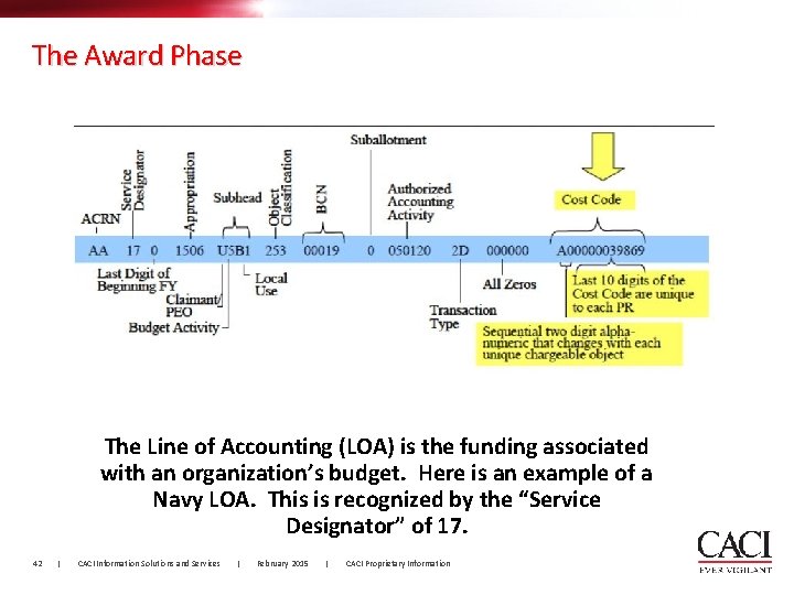 The Award Phase The Line of Accounting (LOA) is the funding associated with an The Award Phase The Line of Accounting (LOA) is the funding associated with an