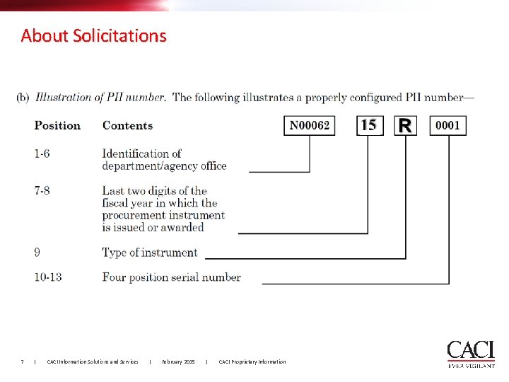 About Solicitations 7 | CACI Information Solutions and Services | February 2015 | CACI About Solicitations 7 | CACI Information Solutions and Services | February 2015 | CACI
