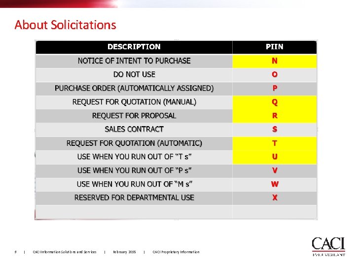 About Solicitations 9 | CACI Information Solutions and Services | February 2015 | CACI About Solicitations 9 | CACI Information Solutions and Services | February 2015 | CACI