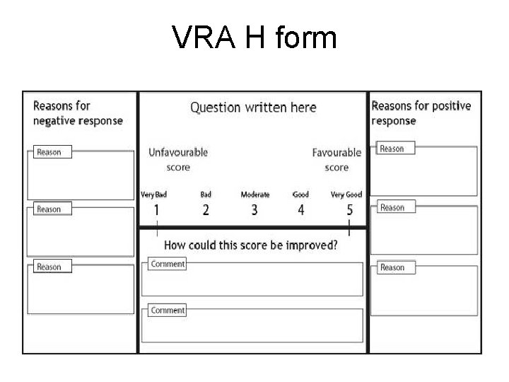 VRA H form 
