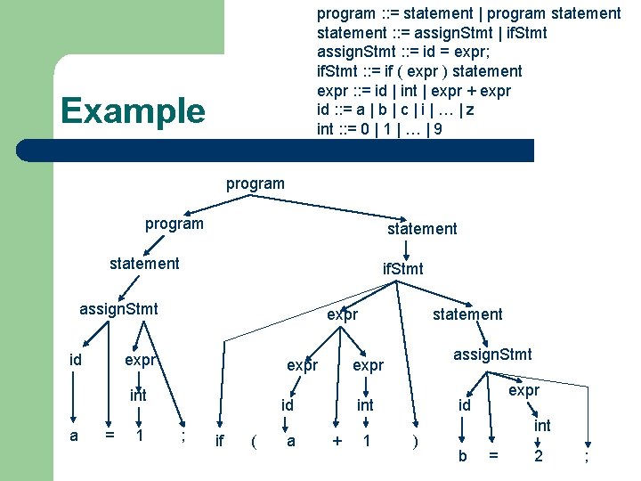 program : : = statement | program statement : : = assign. Stmt |