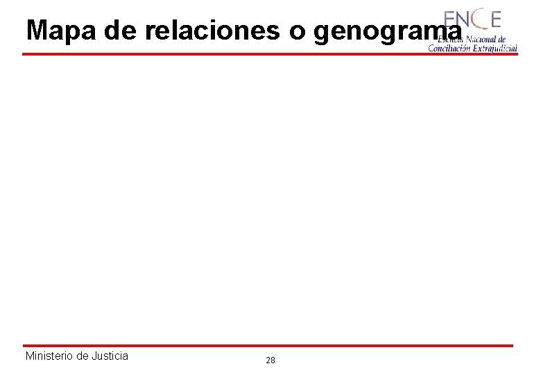 Mapa de relaciones o genograma Ministerio de Justicia 28 