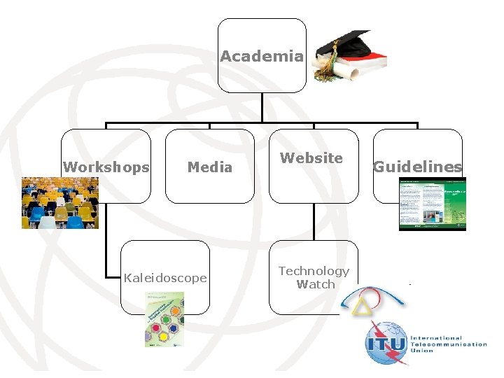 Academia Workshops Media Kaleidoscope Website Guidelines Technology Watch International Telecommunication Union 