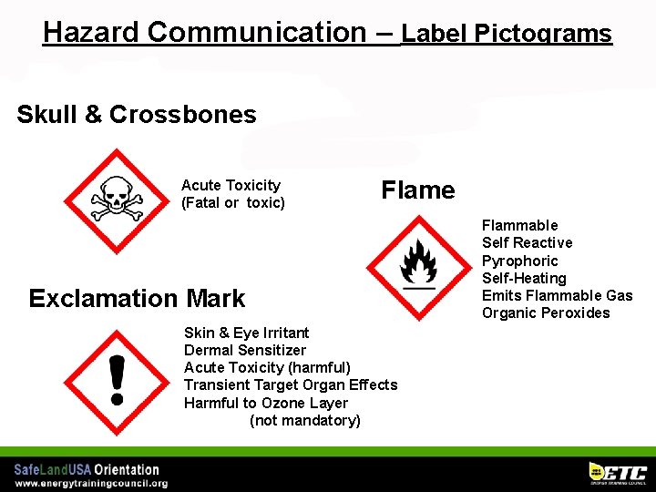 Hazard Communication – Label Pictograms Skull & Crossbones Acute Toxicity (Fatal or toxic) Flame