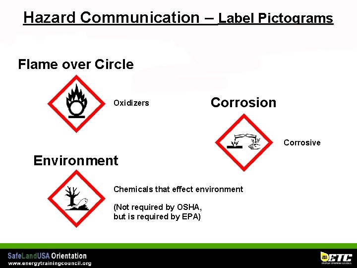 Hazard Communication – Label Pictograms Flame over Circle Oxidizers Corrosion Corrosive Environment Chemicals that