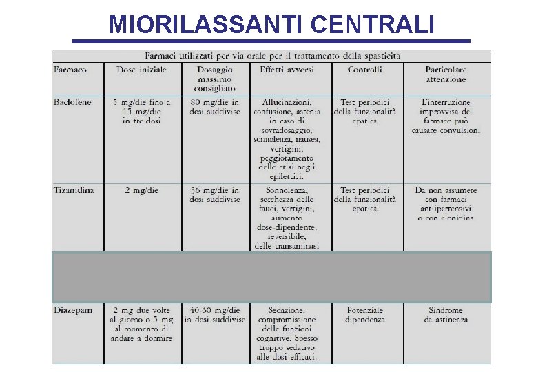 MIORILASSANTI CENTRALI 