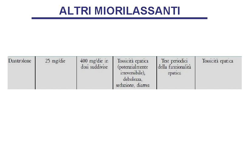 ALTRI MIORILASSANTI 