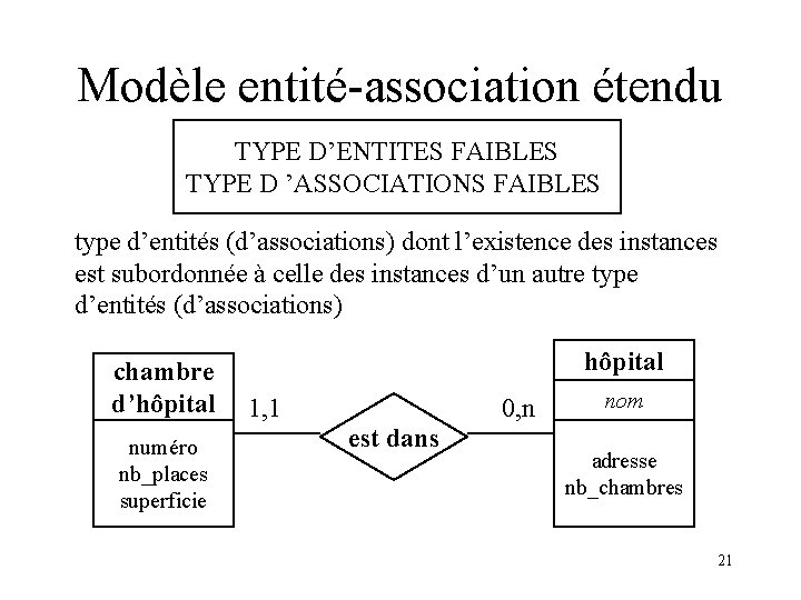 Modèle entité-association étendu TYPE D’ENTITES FAIBLES TYPE D ’ASSOCIATIONS FAIBLES type d’entités (d’associations) dont