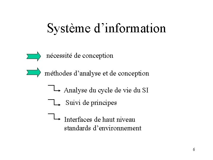 Système d’information nécessité de conception méthodes d’analyse et de conception Analyse du cycle de