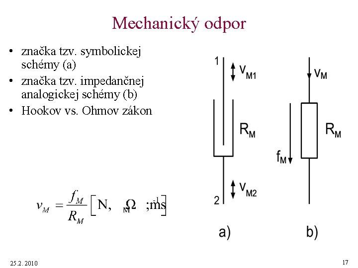 Mechanický odpor • značka tzv. symbolickej schémy (a) • značka tzv. impedančnej analogickej schémy