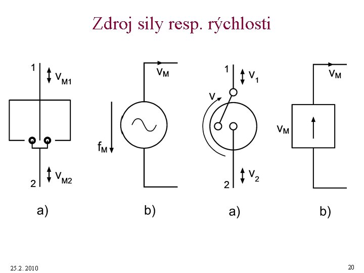 Zdroj sily resp. rýchlosti 25. 2. 2010 20 