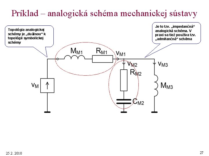 Príklad – analogická schéma mechanickej sústavy Topológia analogickej schémy je „duálnou“ k topológii symbolickej