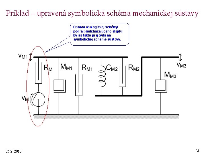 Príklad – upravená symbolická schéma mechanickej sústavy Úprava analogickej schémy podľa predcházajúceho slajdu by