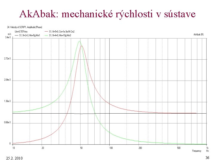 Ak. Abak: mechanické rýchlosti v sústave 25. 2. 2010 36 