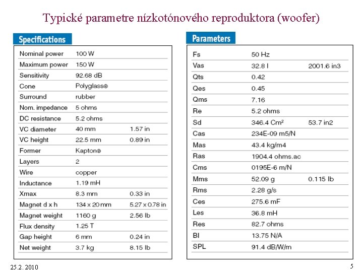 Typické parametre nízkotónového reproduktora (woofer) 25. 2. 2010 5 