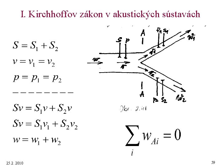 I. Kirchhoffov zákon v akustických sústavách 25. 2. 2010 59 