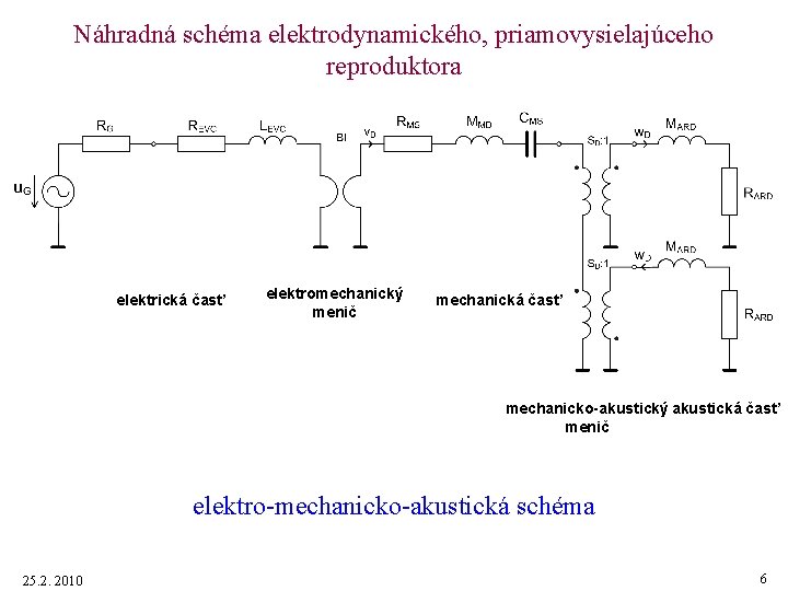 Náhradná schéma elektrodynamického, priamovysielajúceho reproduktora elektrická časť elektromechanický menič mechanická časť mechanicko-akustický akustická časť