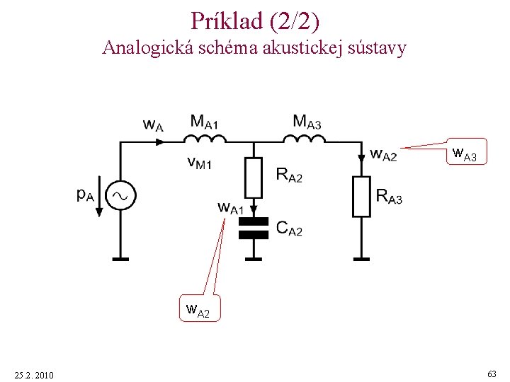 Príklad (2/2) Analogická schéma akustickej sústavy w. A 3 w. A 2 25. 2.