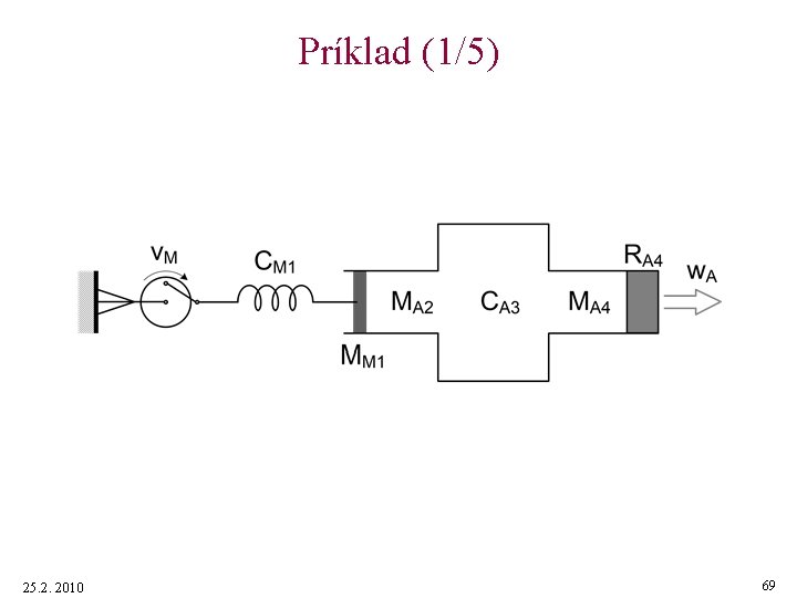Príklad (1/5) 25. 2. 2010 69 