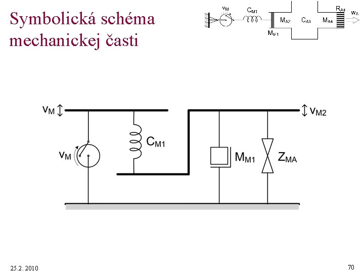 Symbolická schéma mechanickej časti 25. 2. 2010 70 