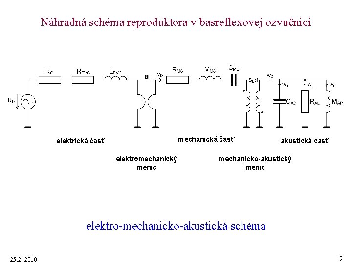 Náhradná schéma reproduktora v basreflexovej ozvučnici mechanická časť elektromechanický menič akustická časť mechanicko-akustický menič