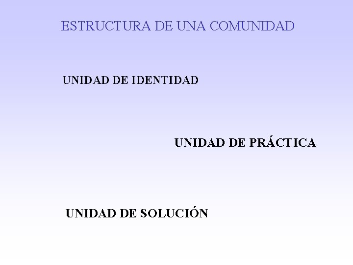 ESTRUCTURA DE UNA COMUNIDAD DE IDENTIDAD UNIDAD DE PRÁCTICA UNIDAD DE SOLUCIÓN 