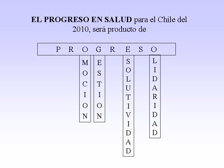EL PROGRESO EN SALUD para el Chile del 2010, será producto de P R