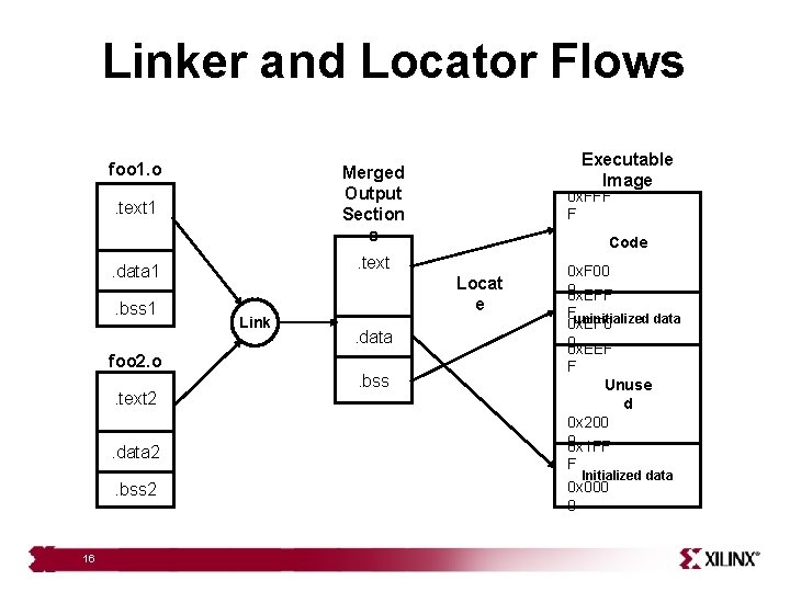 Linker and Locator Flows foo 1. o. text 1 foo 2. o. text 2.