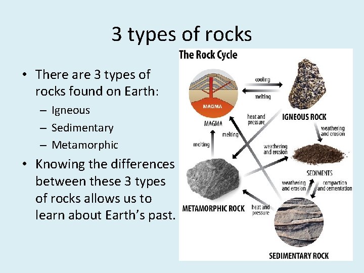 3 types of rocks • There are 3 types of rocks found on Earth: