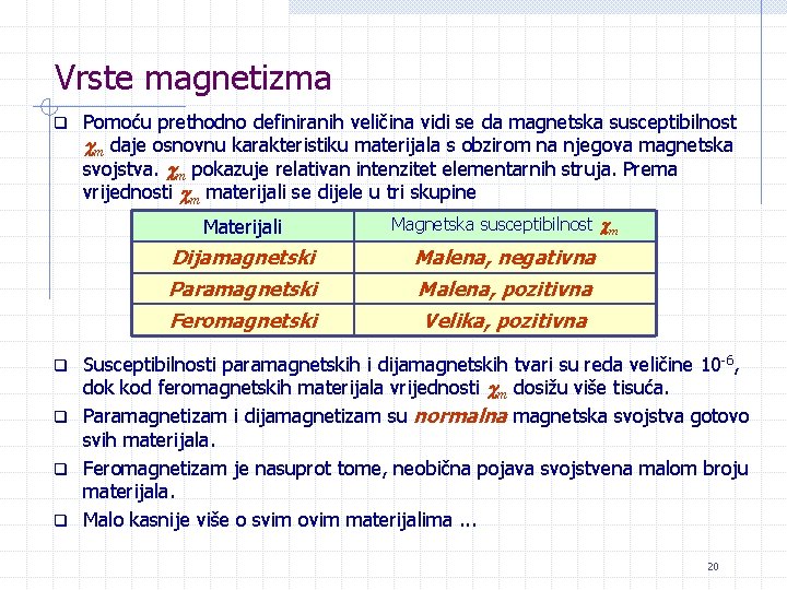 Vrste magnetizma q Pomoću prethodno definiranih veličina vidi se da magnetska susceptibilnost m daje