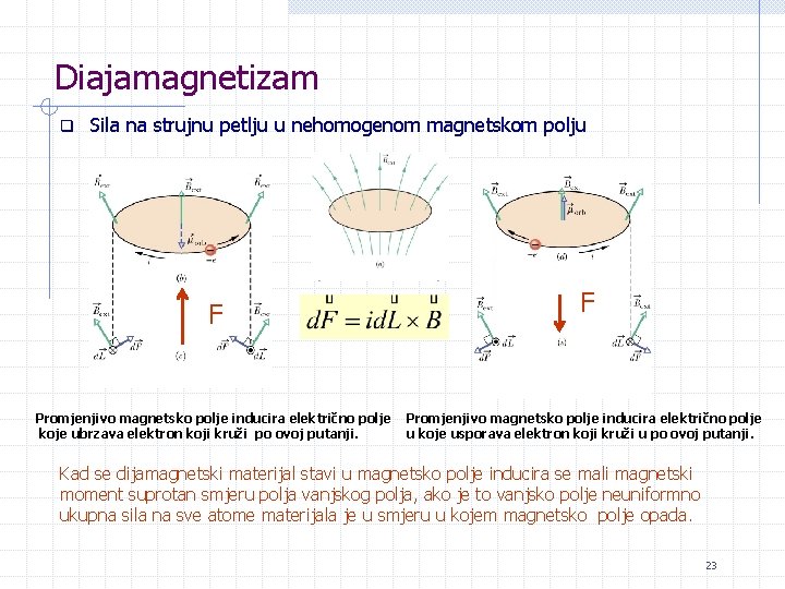 Diajamagnetizam q Sila na strujnu petlju u nehomogenom magnetskom polju F Promjenjivo magnetsko polje
