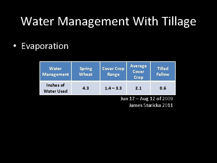 Water Management With Tillage • Evaporation Water Management Spring Wheat Cover Crop Range Average Water Management With Tillage • Evaporation Water Management Spring Wheat Cover Crop Range Average