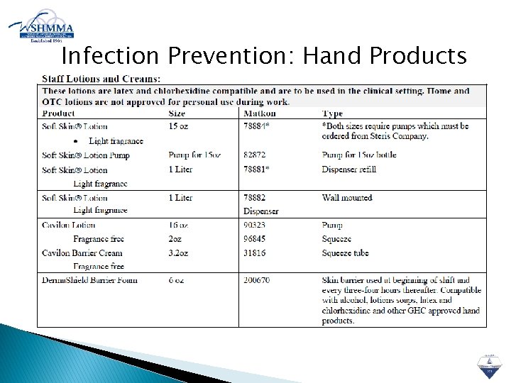 Infection Prevention: Hand Products 