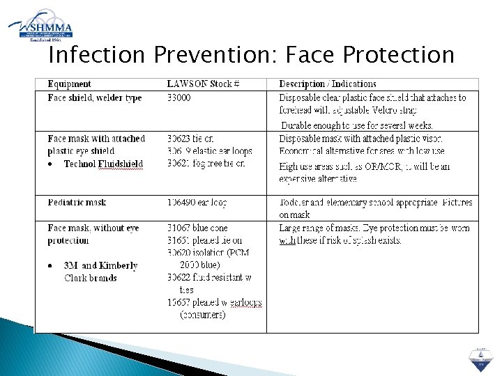 Infection Prevention: Face Protection 