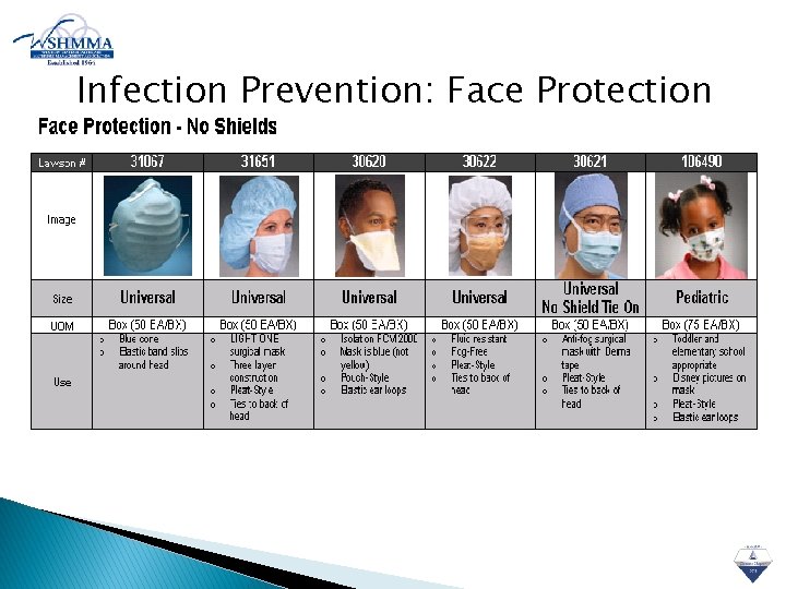 Infection Prevention: Face Protection 