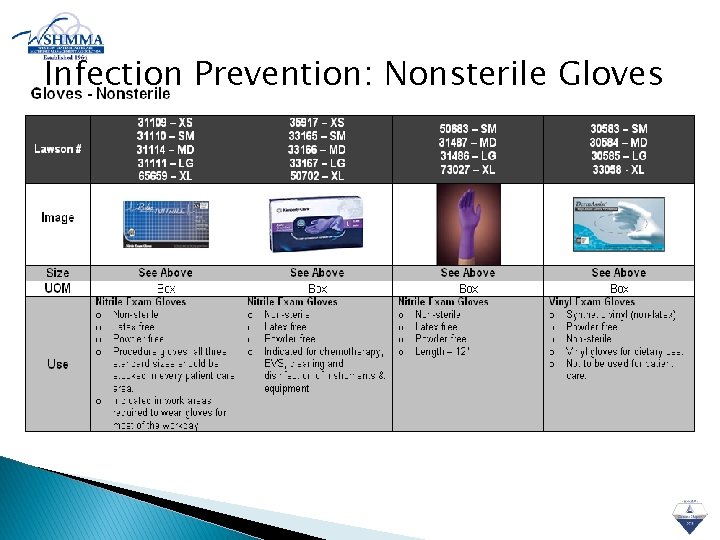 Infection Prevention: Nonsterile Gloves 