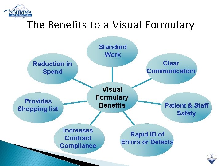 The Benefits to a Visual Formulary Standard Work Clear Communication Reduction in Spend Provides