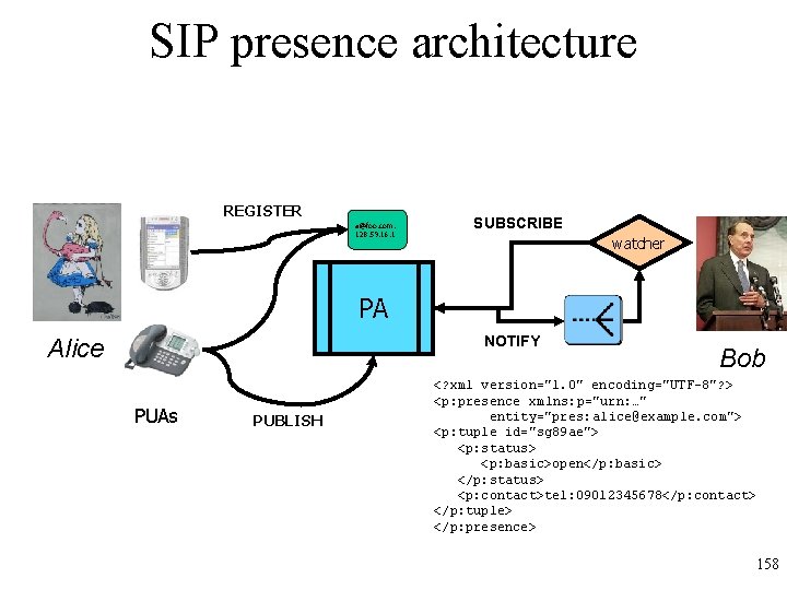 SIP presence architecture REGISTER a@foo. com: 128. 59. 16. 1 SUBSCRIBE watcher PA NOTIFY