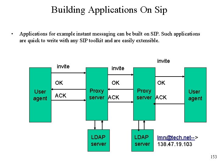 Building Applications On Sip • Applications for example instant messaging can be built on