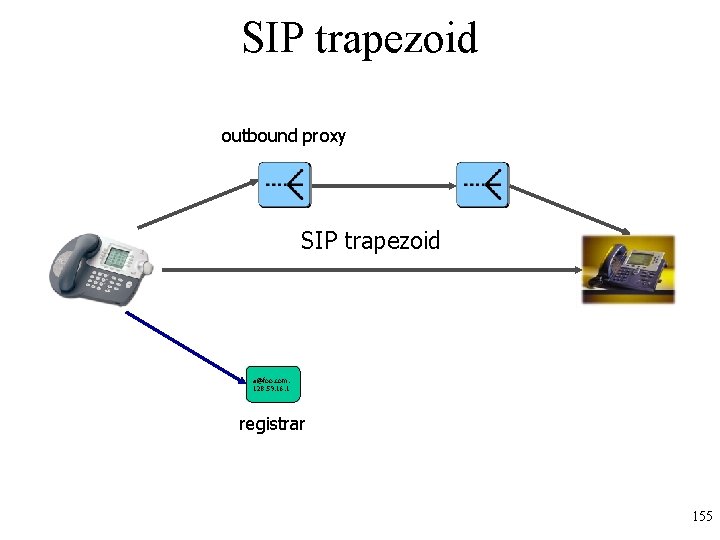 SIP trapezoid outbound proxy SIP trapezoid a@foo. com: 128. 59. 16. 1 registrar 155