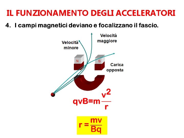 IL FUNZIONAMENTO DEGLI ACCELERATORI 1. Una sorgente mette a disposizione le particelle da 3.
