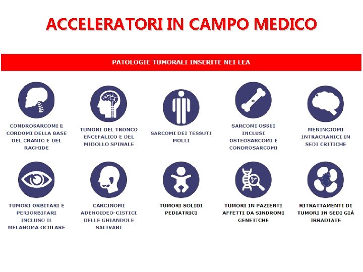 ACCELERATORI IN CAMPO MEDICO Le applicazioni mediche degli acceleratori sono: • • ELETTRONI TRATTAMENTO