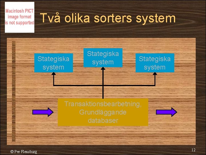 Två olika sorters system Stategiska system Transaktionsbearbetning, Grundläggande databaser © Per Flensburg 12 