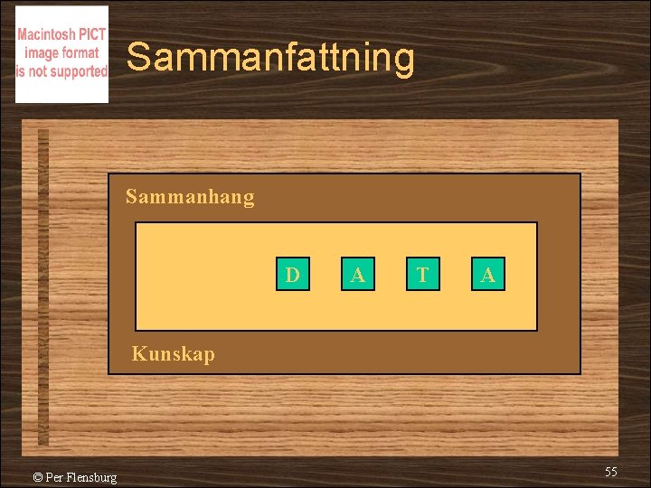 Sammanfattning Sammanhang Syntax D A T A Information Kunskap © Per Flensburg 55 