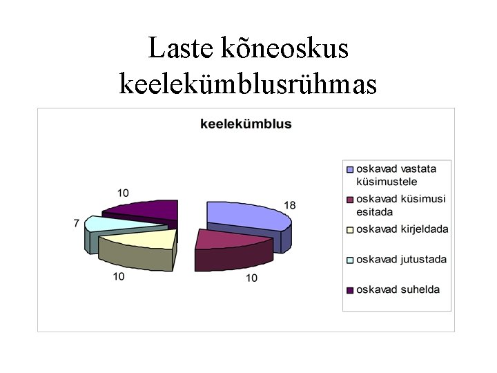 Laste kõneoskus keelekümblusrühmas 