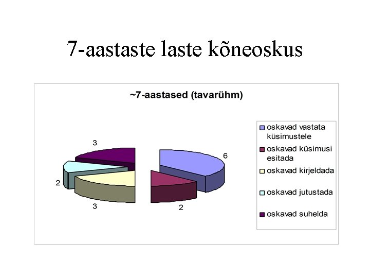 7 -aastaste laste kõneoskus 