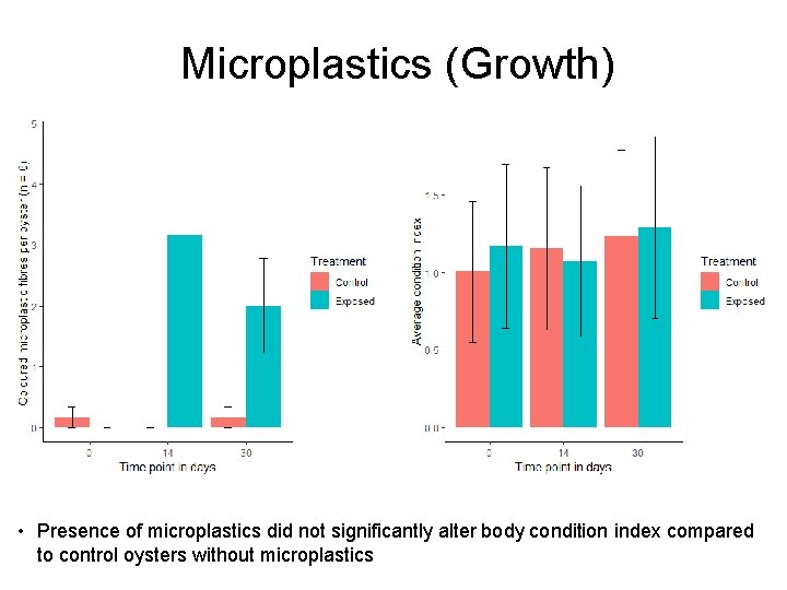 Microplastics (Growth) • Presence of microplastics did not significantly alter body condition index compared