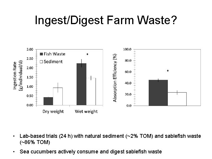 Ingest/Digest Farm Waste? * * • Lab-based trials (24 h) with natural sediment (~2%