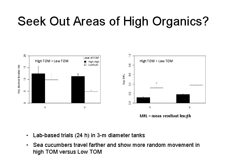 Seek Out Areas of High Organics? High TOM > Low TOM High TOM <