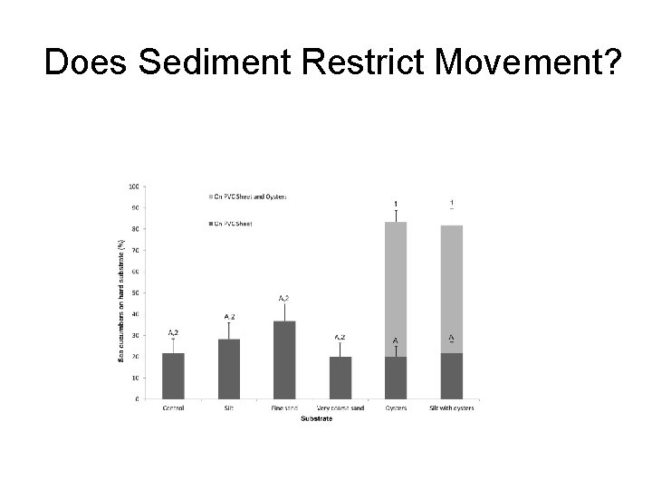 Does Sediment Restrict Movement? 